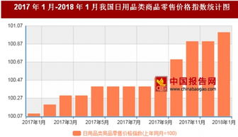 2018年1月日用品类商品零售价格同比上涨 分析与展望